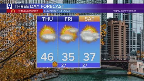 Mostly sunny Thanksgiving for Chicago area